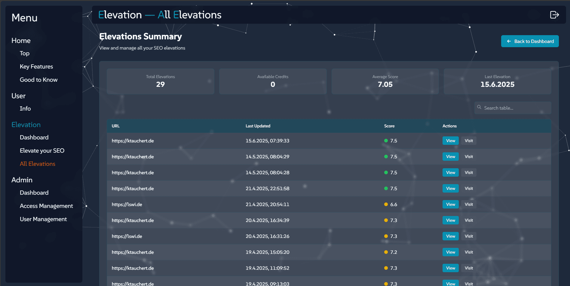 SEO-Elevation-Operator screenshot 4